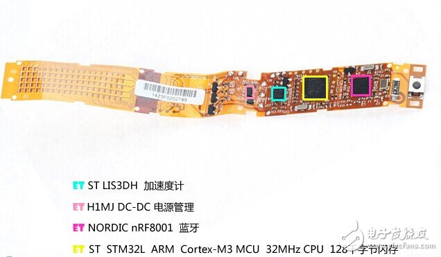 咕咚手環(huán)拆解，探究咕咚千萬融資的秘密
