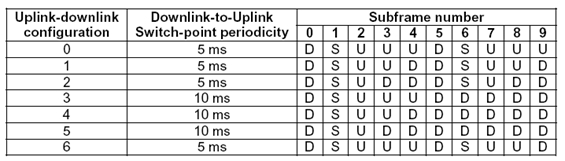 上、下行的資源