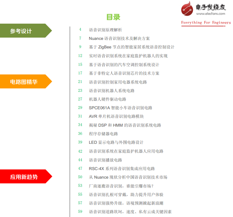 語音識(shí)別設(shè)計(jì)要素與電路圖集錦