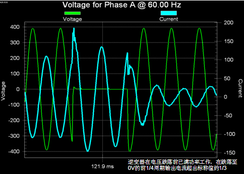 利用MX/RS可再生交直流電源測(cè)試逆變器