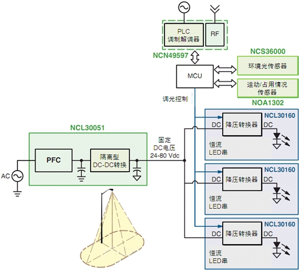 智能LED街燈的調(diào)制解調(diào)器、電源及傳感器方案