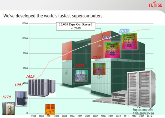 世界上最快的超級(jí)計(jì)算機(jī)