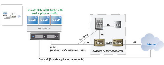 移動(dòng)測(cè)試系統(tǒng)