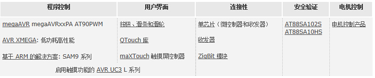 Atmel智能家電解決方案相關(guān)器件