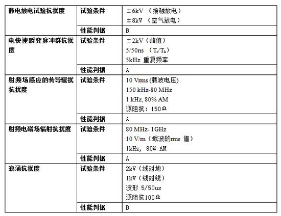 抗擾度實(shí)驗(yàn)要求