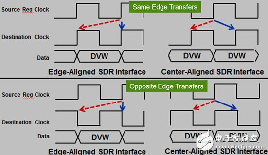 傳輸方式對(duì)比