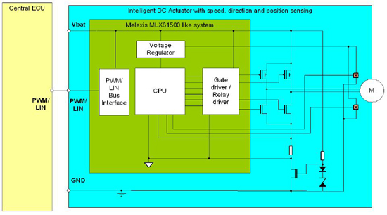  MCU與MLX81150通訊控制電機(jī)示意圖