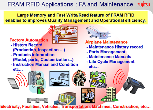 FRAM RFID應(yīng)用于工廠自動(dòng)化和維護(hù)