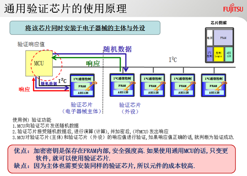 通用驗(yàn)證芯片的使用原理 