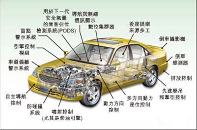 FPGA應(yīng)用觸角延伸 全方位擴(kuò)張勢(shì)力
