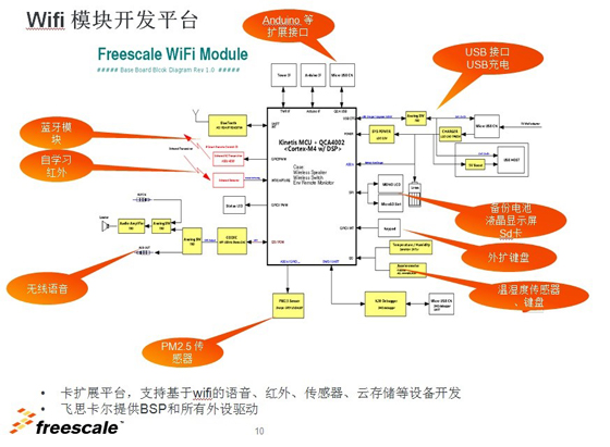 飛思卡爾WiFi模塊開發(fā)平臺，第一家把創(chuàng)客的需求會聚在一起的開發(fā)板