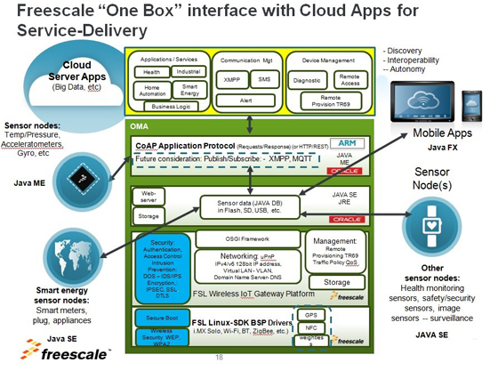 用戶只需要關(guān)注應(yīng)用層開發(fā)，不需特別關(guān)注底層的通訊制式、協(xié)議。