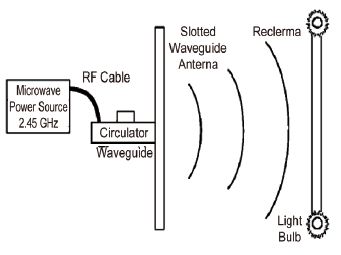 無(wú)線充電各種原理方案的比較