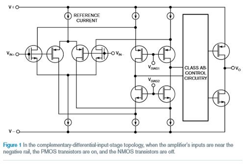 所有這些干擾都是從哪里來的？