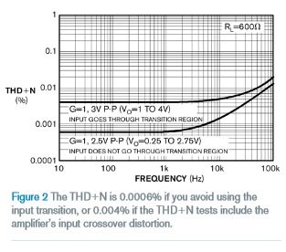所有這些干擾都是從哪里來的？