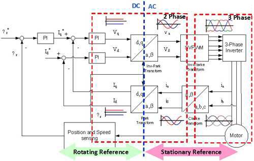 MCU數(shù)位控制IC技術(shù)日趨成熟