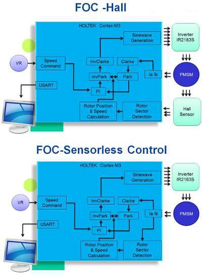 MCU數(shù)位控制IC技術(shù)日趨成熟