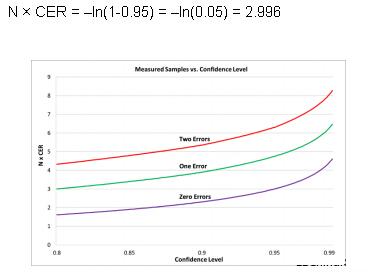 高速模數(shù)轉(zhuǎn)換器的轉(zhuǎn)換誤碼率解密