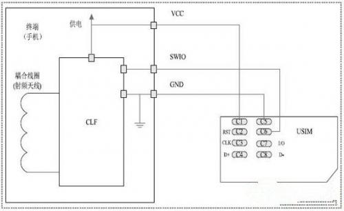 通過CCID接口讓NFC智能手機(jī)實(shí)現(xiàn)近場通信