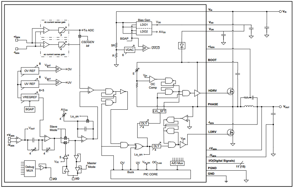 Microchip復合型電源轉(zhuǎn)換方案：模擬與數(shù)字共存