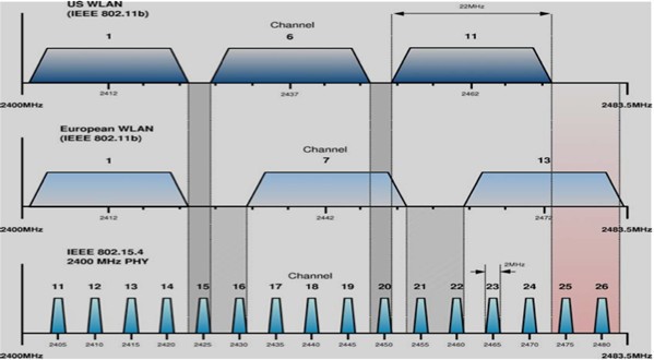 物聯(lián)網(wǎng)風(fēng)光無限 Zigbee將面臨巨大挑戰(zhàn)