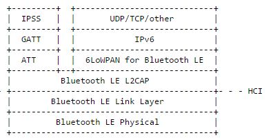 物聯(lián)網(wǎng)設(shè)備開發(fā)者福音，藍(lán)牙4.2來助力