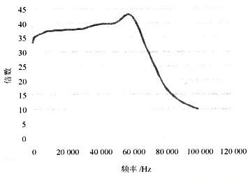 解析高速壓電陶瓷驅(qū)動電源的性能優(yōu)勢