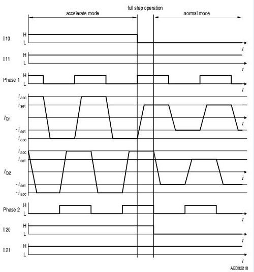 技術(shù)分析：AFS系統(tǒng)步進(jìn)電機(jī)控制和關(guān)鍵診斷