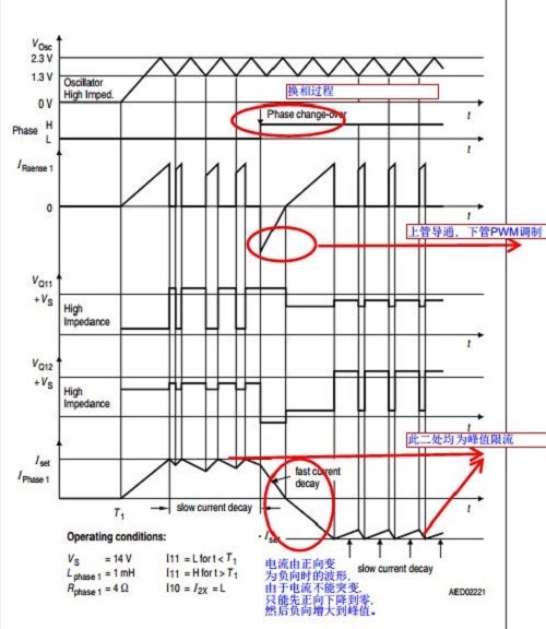 技術分析：AFS系統(tǒng)步進電機控制和關鍵診斷