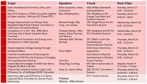 TI發(fā)言者的名單以及演講時間