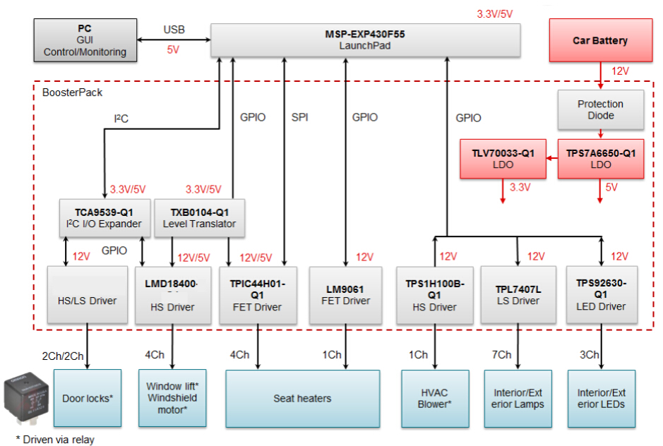 汽車車身控制模塊驅(qū)動器參考設計 