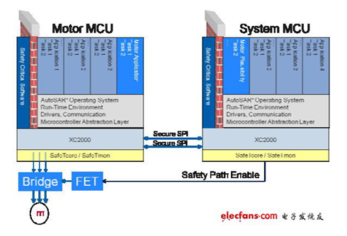 汽車動力系統(tǒng)各大廠商解決方案集錦