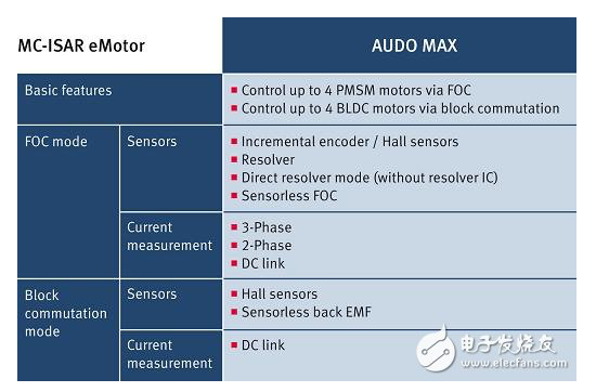 汽車動力系統(tǒng)各大廠商解決方案集錦