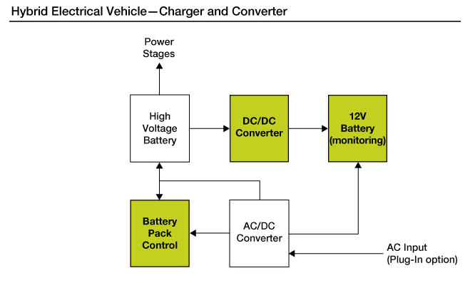 汽車動力系統(tǒng)各大廠商解決方案集錦