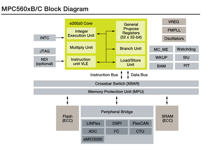 汽車動力系統(tǒng)各大廠商解決方案集錦