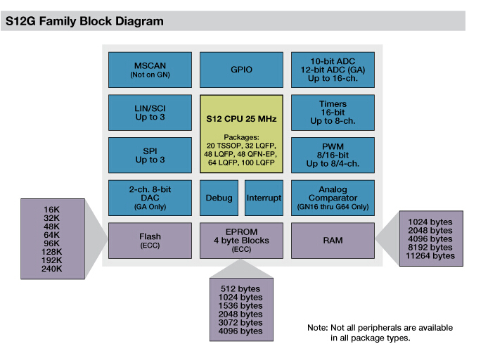 汽車動力系統(tǒng)各大廠商解決方案集錦