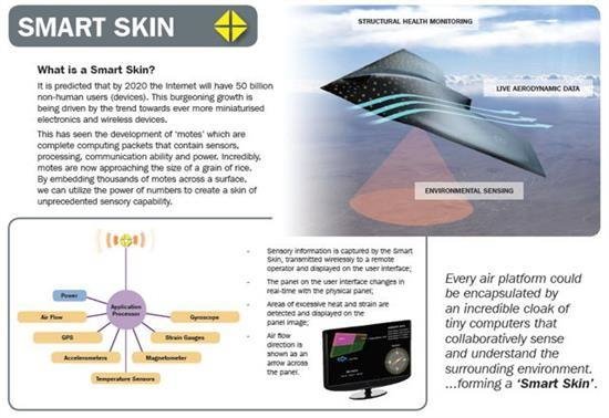 飛機(jī)：身披智能皮膚，自動(dòng)感應(yīng)傷害
