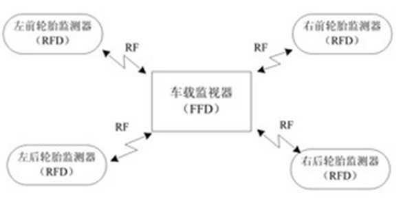 圖1 監(jiān)測(cè)網(wǎng)絡(luò)原理框圖
