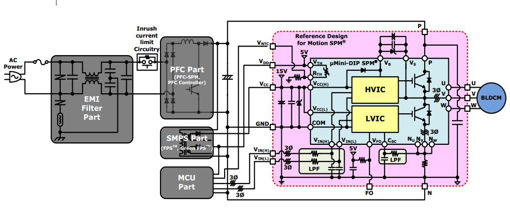 采用Motion SPM模塊設計的空調系統(tǒng)框圖
