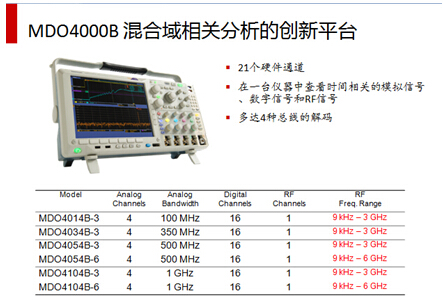 泰克科技中國(guó)區(qū)行業(yè)渠道開(kāi)發(fā)經(jīng)理王躍偉