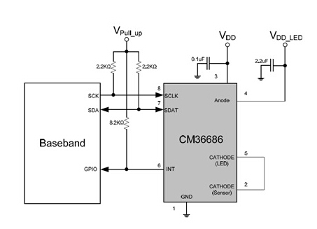 大聯(lián)大詮鼎代理的凌耀科技CM36686內部架構圖
