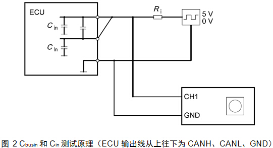 Cbusin和Cin測(cè)試原理（ECU輸出線從上往下為CANH、CANL、GND）