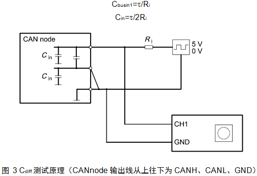 Cdiff測(cè)試原理