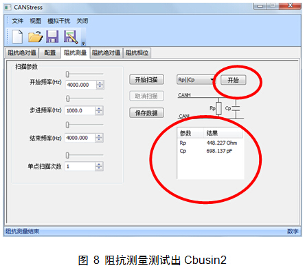 阻抗測(cè)量測(cè)試出Cbusin2