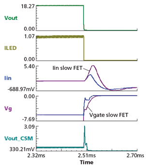標(biāo)準(zhǔn)有線和無線網(wǎng)絡(luò)將在物理樓宇系統(tǒng)和樓宇管理設(shè)備之間承載傳遞相對簡單的命令和數(shù)據(jù)