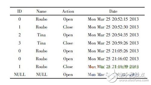 一種智能家居指紋識(shí)別門(mén)禁系統(tǒng)設(shè)計(jì)方案