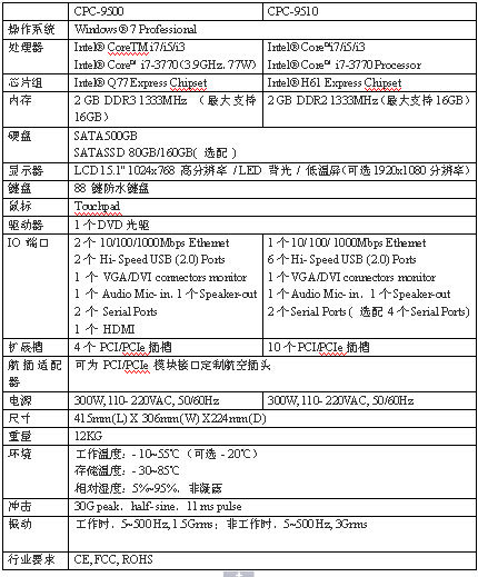 ARBOO（艾寶）強(qiáng)固型便攜計(jì)算機(jī)