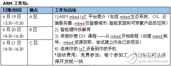 ARM亮相深圳制匯節(jié)，mbed平臺(tái)助力創(chuàng)客夢(mèng)想