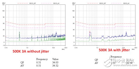Simple Switcher 第5.5代產(chǎn)品使您的DC DC設(shè)計(jì)更簡單