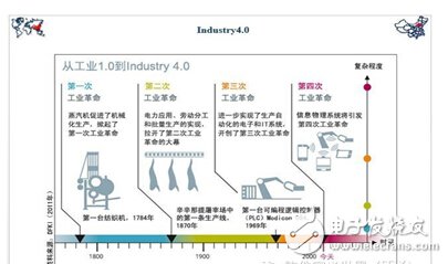 有的放矢，ADI步履穩(wěn)健加速工業(yè)4.0革命進程